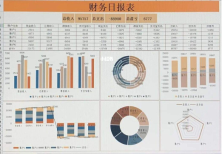 合肥翻譯公司教你如何做好財務報表翻譯