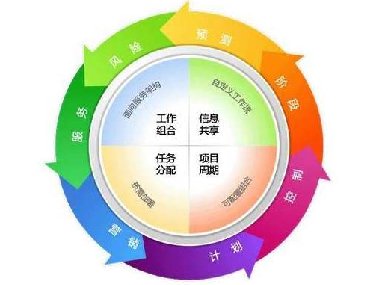 【合肥專業翻譯公司】什么是翻譯項目管理？