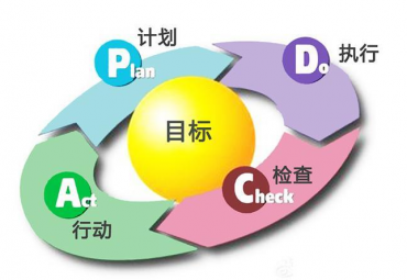 什么是翻譯項目管理？如何做好項目管理？