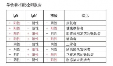合肥核酸檢測報告翻譯哪里可以做？翻譯需要怎樣的資質